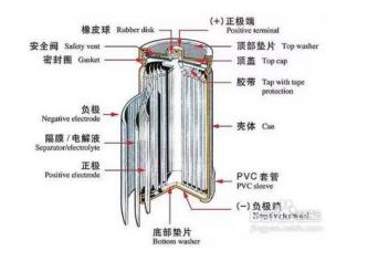 AGGAME铝业提示锂电池用铝箔，提前预警电池防爆危机